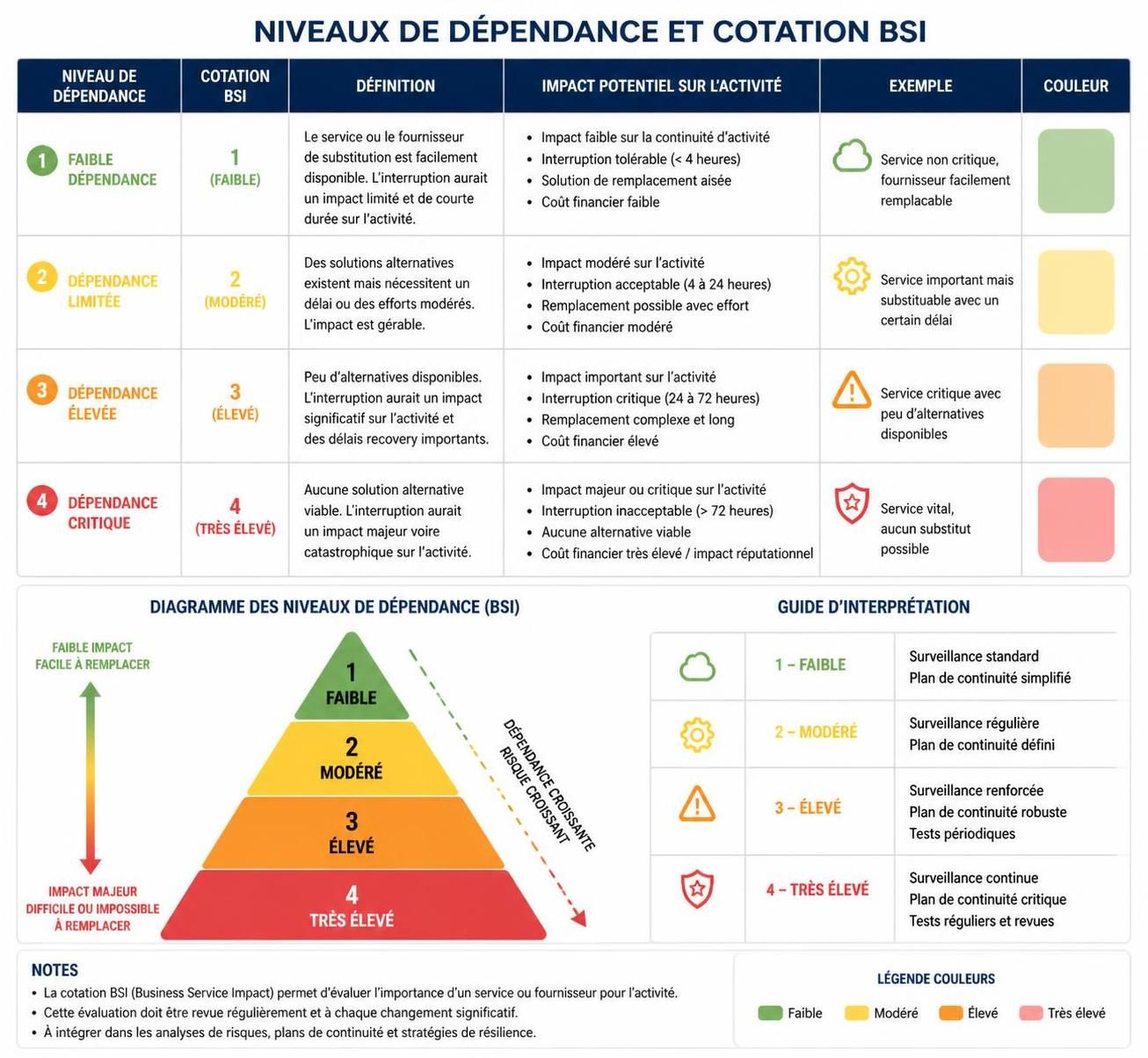 découvrez notre guide complet pour comprendre la cotation bsi, avec des explications claires et des conseils pratiques pour maîtriser cet indice de référence.