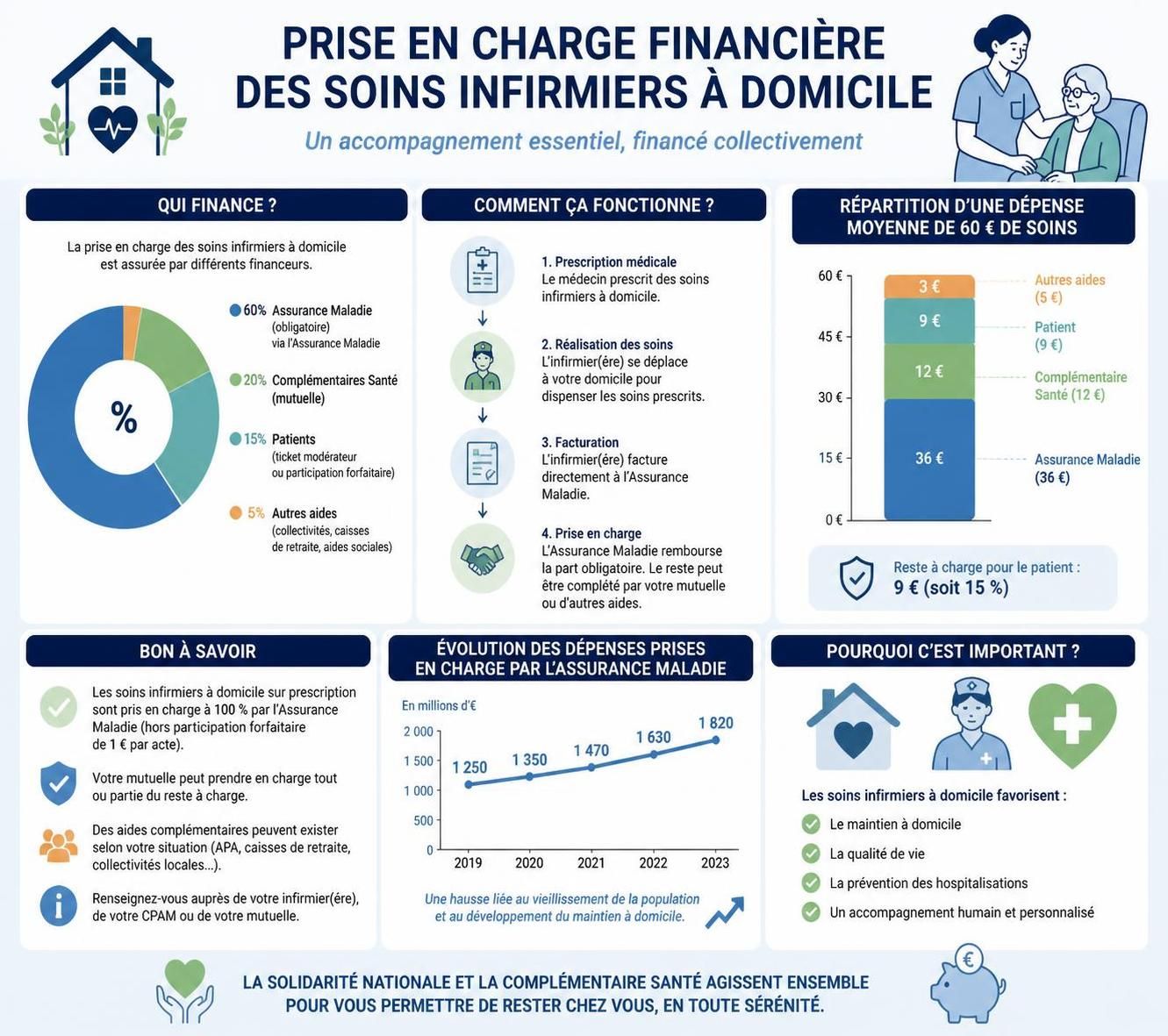 découvrez le rôle essentiel des infirmières à domicile et nos conseils pratiques pour bien choisir votre professionnelle de santé pour des soins personnalisés et de qualité.