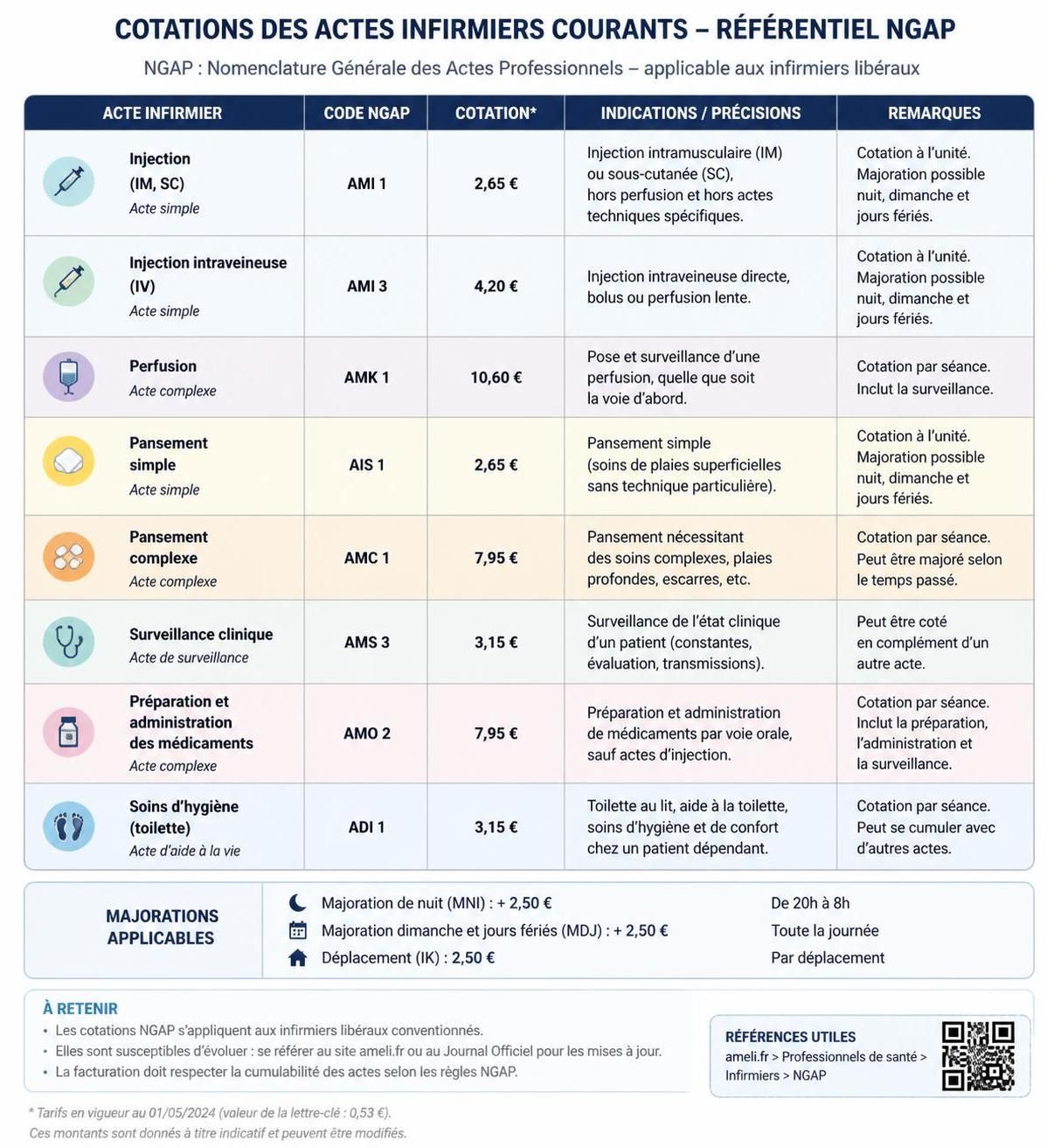 découvrez tout ce qu'il faut savoir sur la nomenclature infirmier 2022 pour mieux comprendre les codes, les tarifs et les pratiques professionnelles.