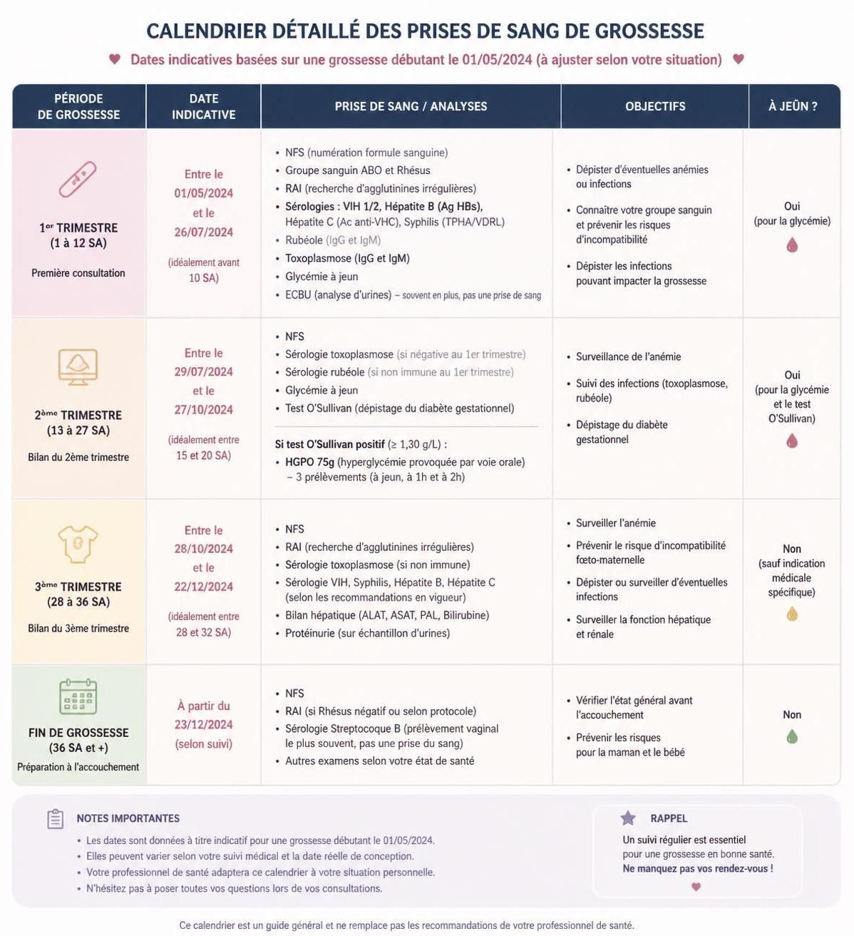 découvrez le prix d'une prise de sang grossesse et apprenez comment bien vous préparer pour ce test essentiel au suivi de votre grossesse.