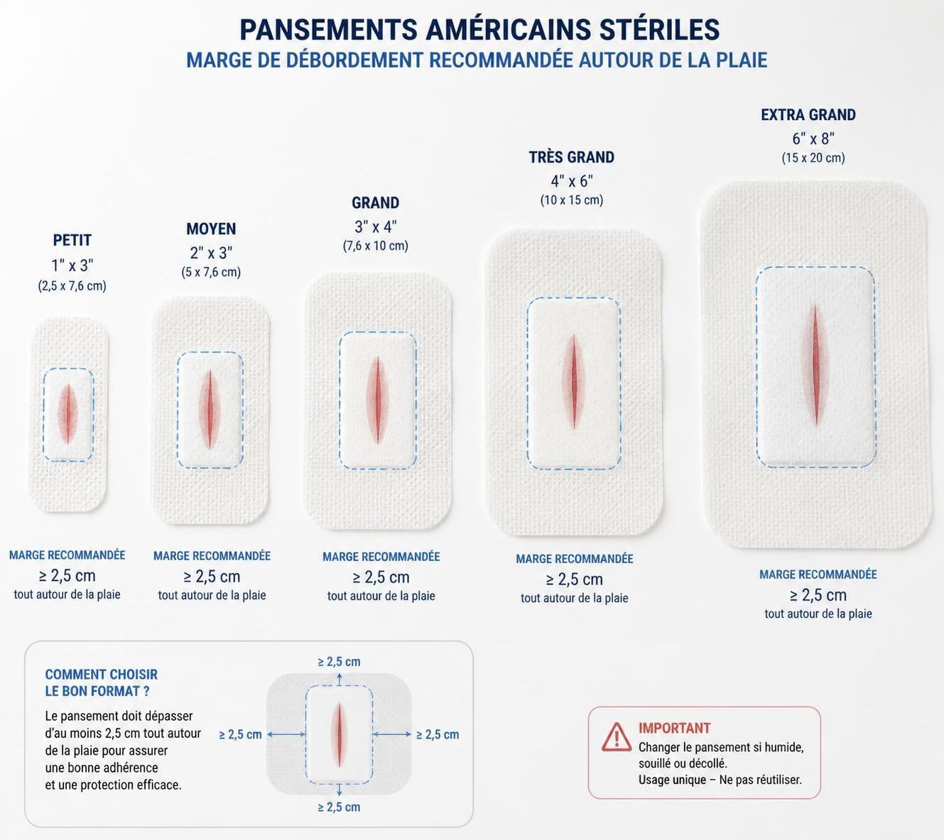 découvrez comment choisir la taille idéale d'un pansement américain pour assurer un maintien optimal et une guérison rapide de vos blessures.